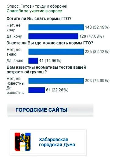 Опрос от администрации Хабаровска