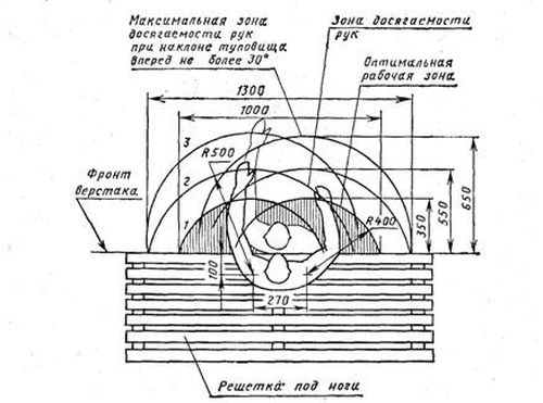 Рабочее место