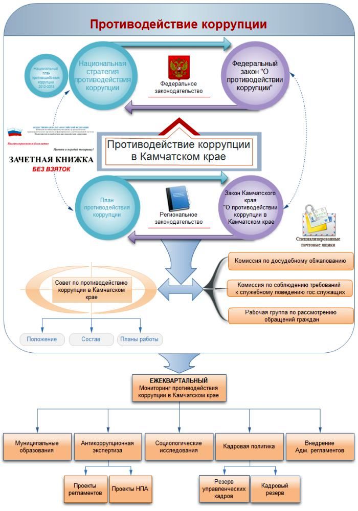Нажмите, чтобы увеличить