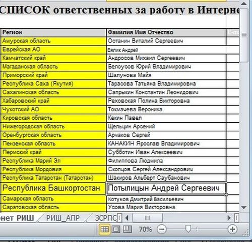 Такой список ходит по Сети/ Нажмите, чтобы УВЕЛИЧИТЬ. (нажмите, чтобы увеличить)