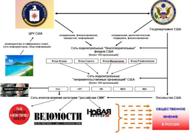 Нажмите, чтобы увеличить