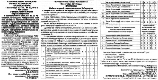 Постановлений горизбиркома опубликовано в газете «Хабаровский вести»./ Нажмите, чтобы УВЕЛИЧИТЬ (нажмите, чтобы увеличить)