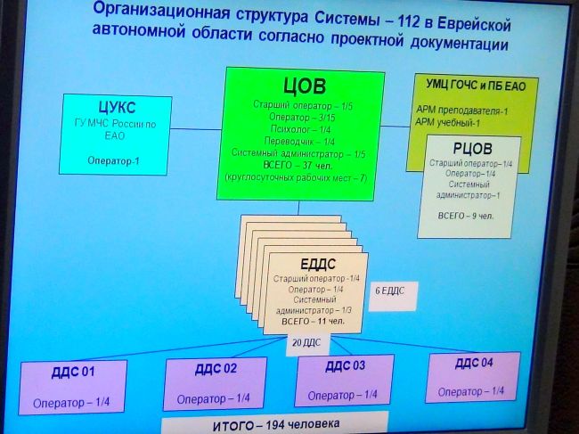 Структура «112» в ЕАО