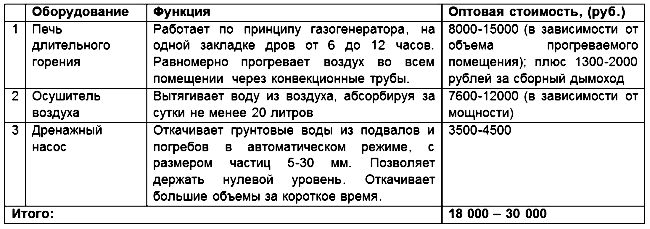 Сотрудники ХКБОО «Зеленый Дом» экспериментальным путем подобрали более эффективное для сушки оборудование