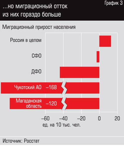 Гр.4 ...но миграционный отток из них гораздо больше