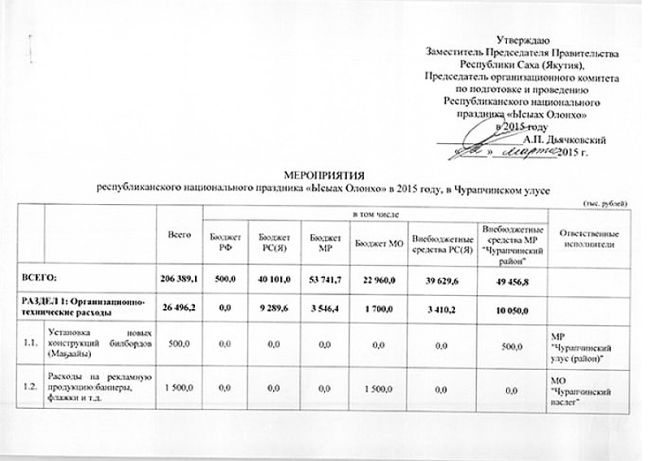 Смета Ысыаха Олонхо (нажмите, чтобы увеличить)