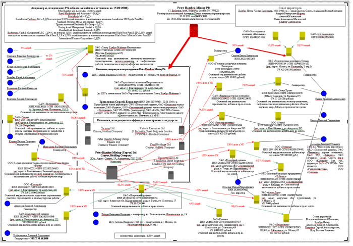 Нажмите, чтобы увеличить