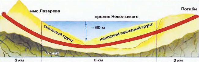 Проект тоннеля