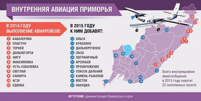 Данные администрации Приморского края