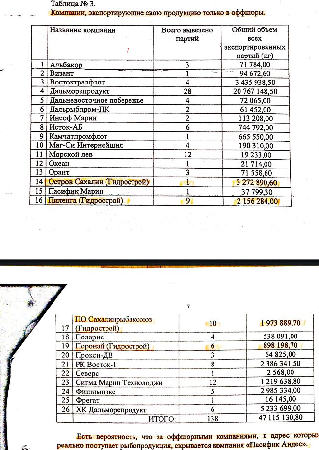 Письмо сахалинского Россельхознадзора. Полностью есть в распоряжении редакции