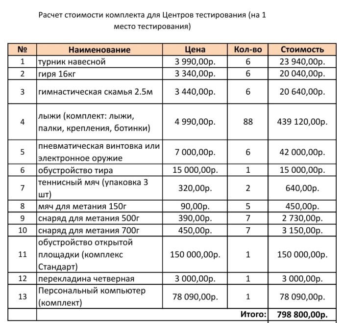 Расчет стоимости места для ГТО