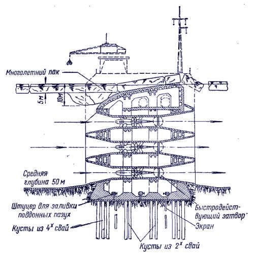 Строение плотины