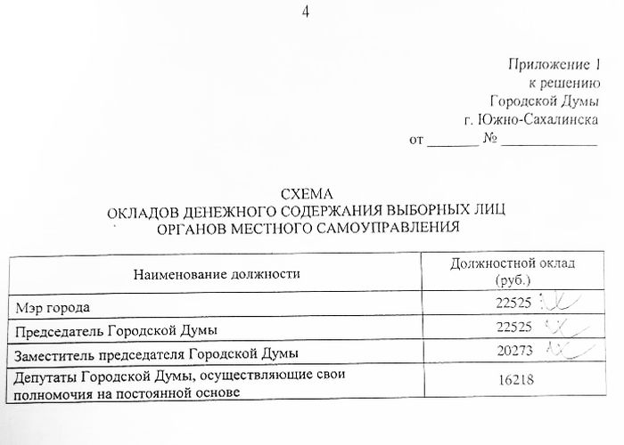 Первоначальный проект, представленный на комитете