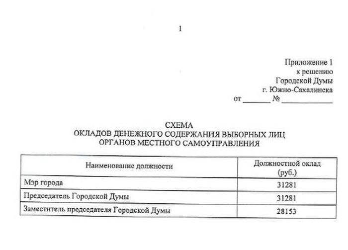 С учетом заключения правового управления и контрольно-счетной палаты!