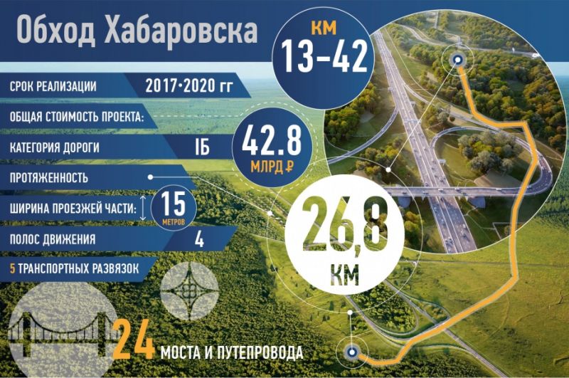 «Обход Хабаровска»