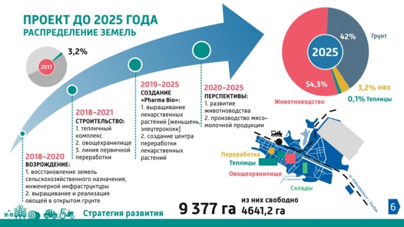 «Возрождение миллионера»