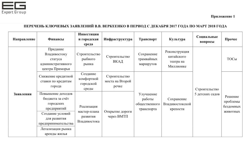 100 дней Виталия Веркеенко