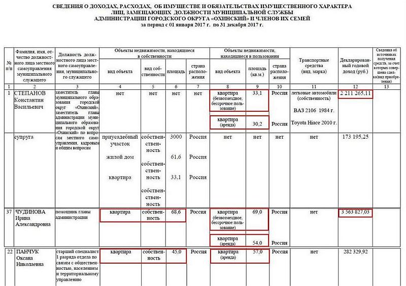 Судя по последним декларациям о доходах, подчиненные Сергея Гусева совсем не являются нуждающимися в жилье (нажмите, чтобы увеличить)