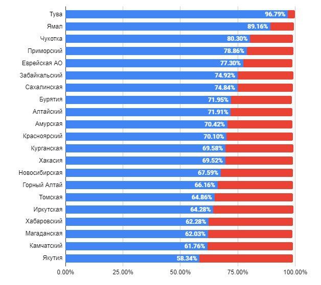 Предварительные итоги голосования/ РИА Новости