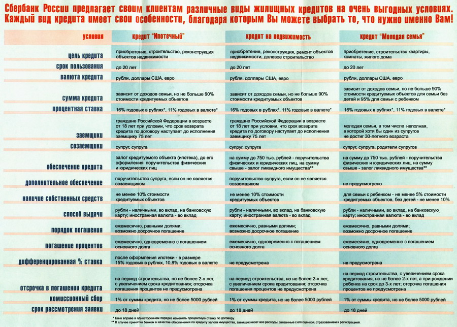 Сбербанк России предлагает...