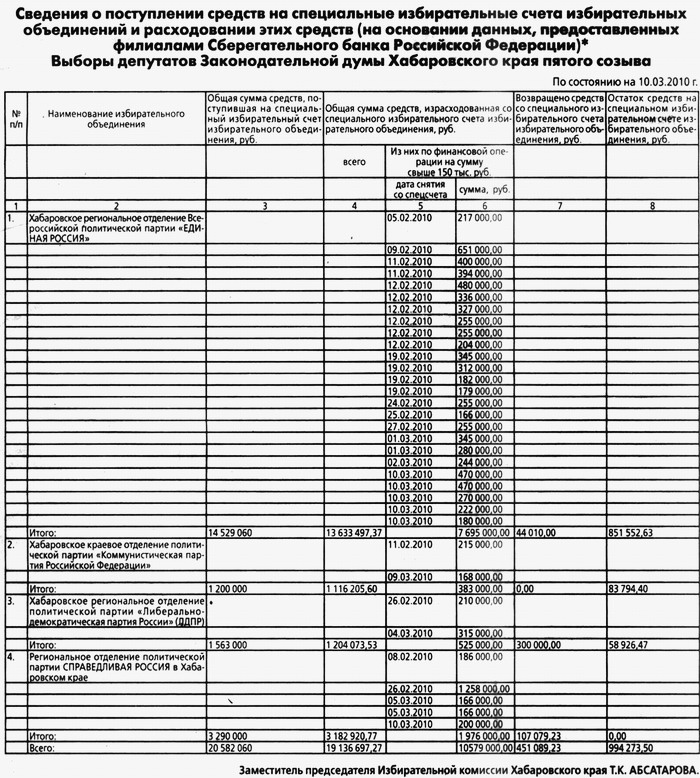 «Тихоокеанская звезда», № 54