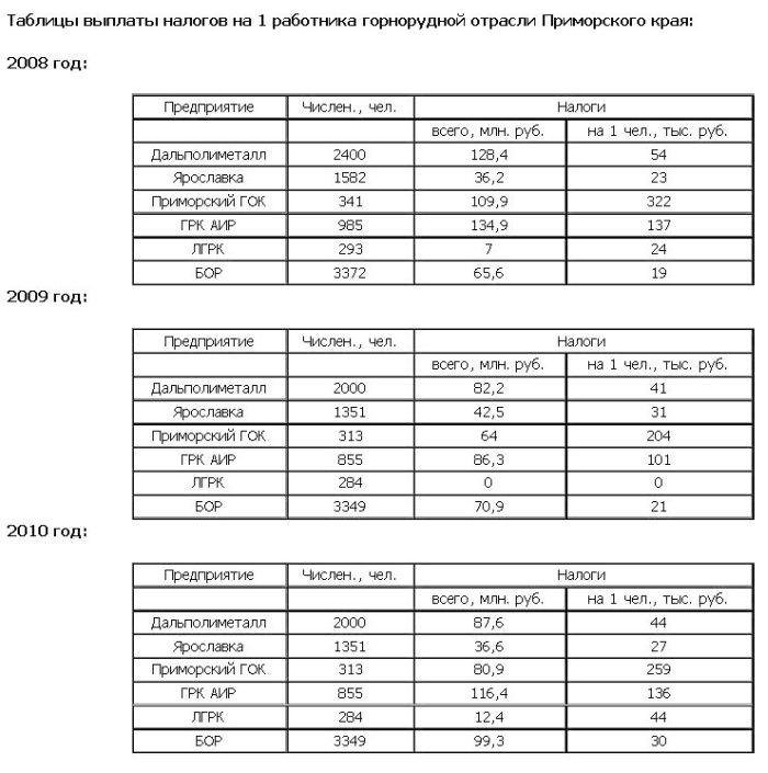 Таблицы выплаты налогов на одного работника горнорудной отрасли Приморского края