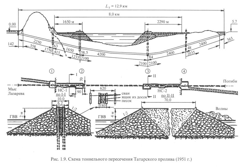 Схема тоннельного пересечения Татарского пролива