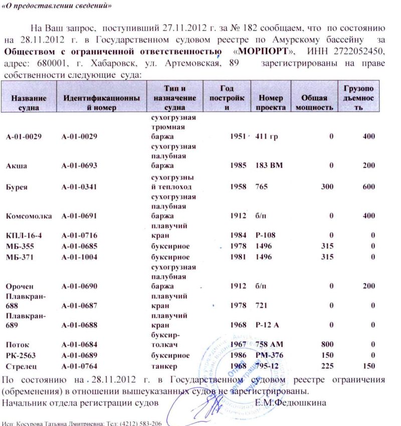 Собственность ООО «Морпорт»